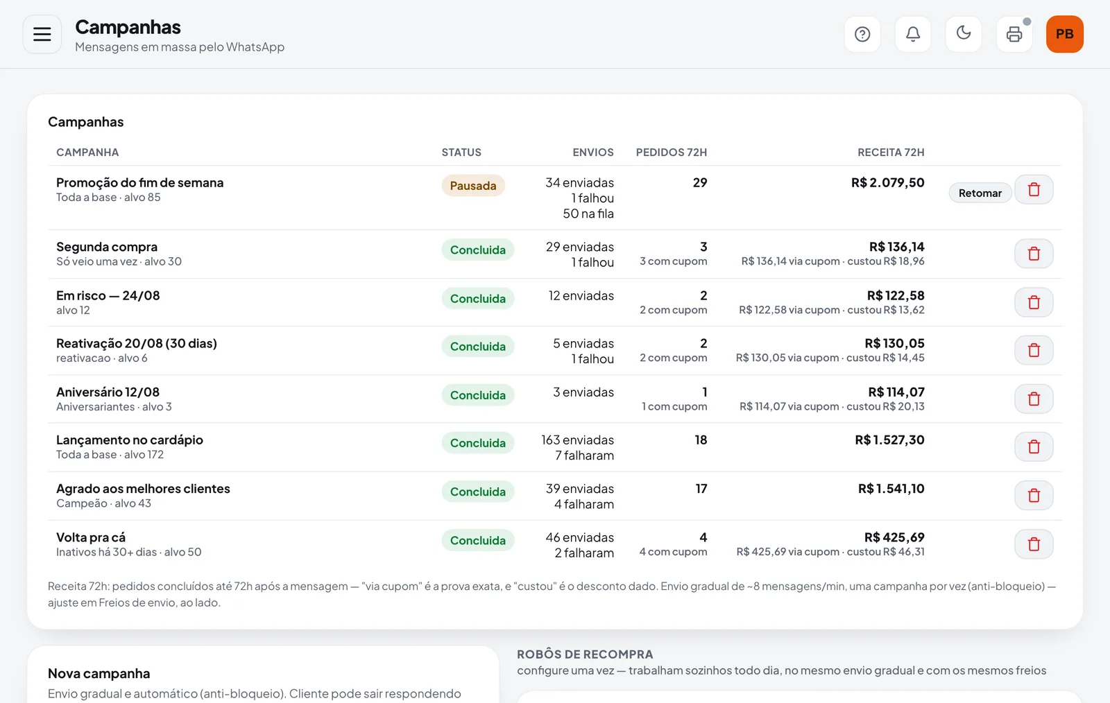 Campanhas de WhatsApp com envios, pedidos em 72 horas e receita de cada campanha