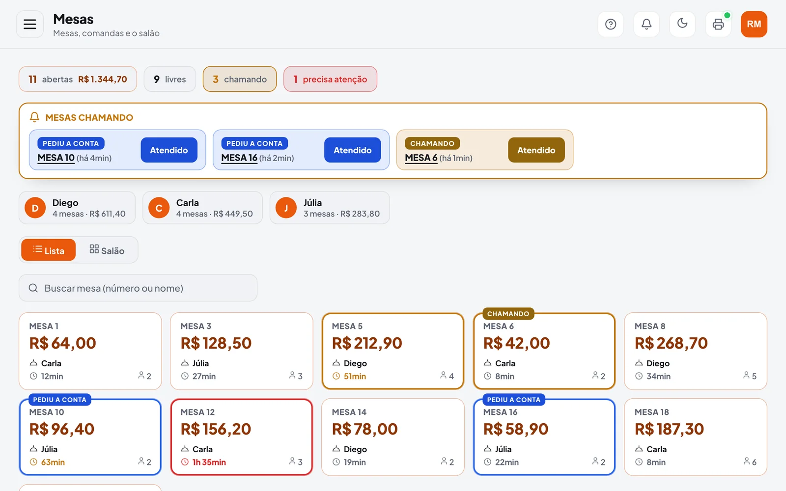 Lista de mesas abertas com o atendente, o tempo de cada uma e o total da comanda